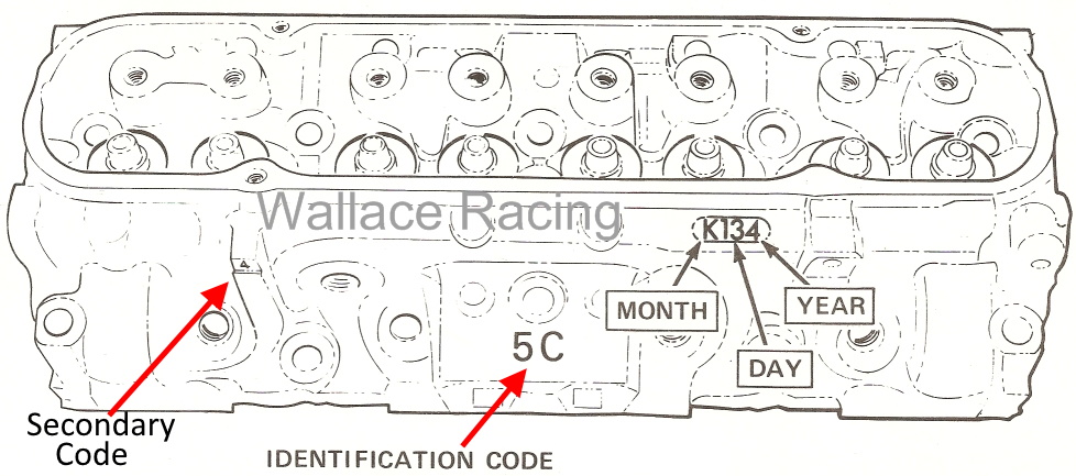 Chevy Head Identification Chart