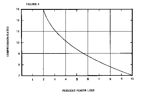 Pontiac Compression Ratio Chart