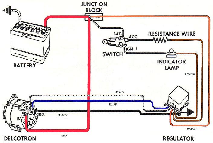 One Wire Alternator Wiring Diagram Ford from www.wallaceracing.com