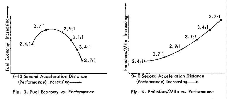 Rear Axle Ratio Chart