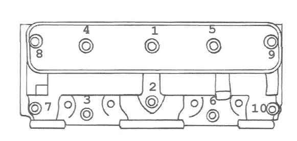 Pontiac Bolt Pattern Chart