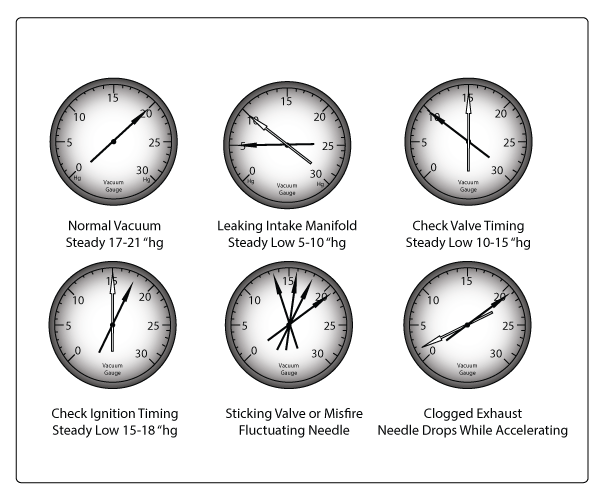 Vacuum readings